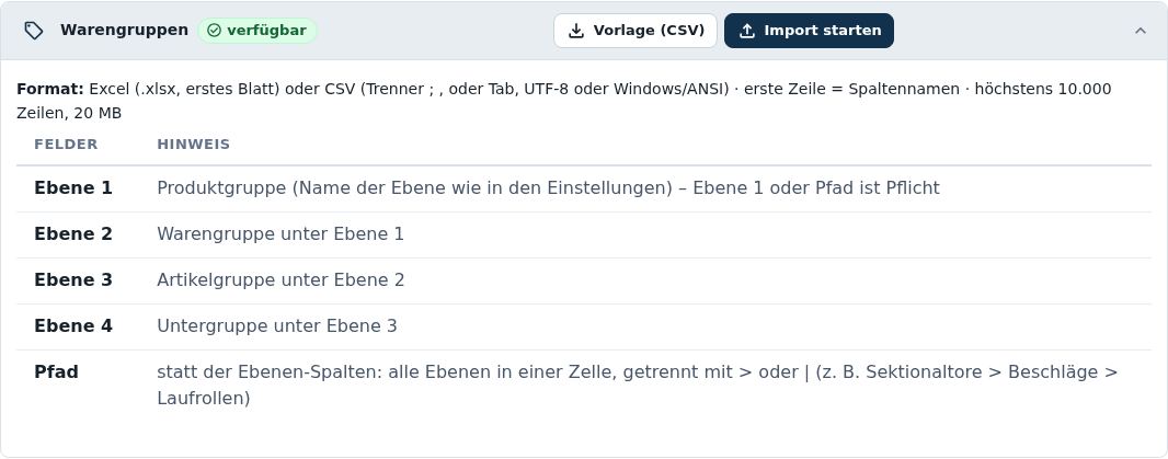 Warengruppen