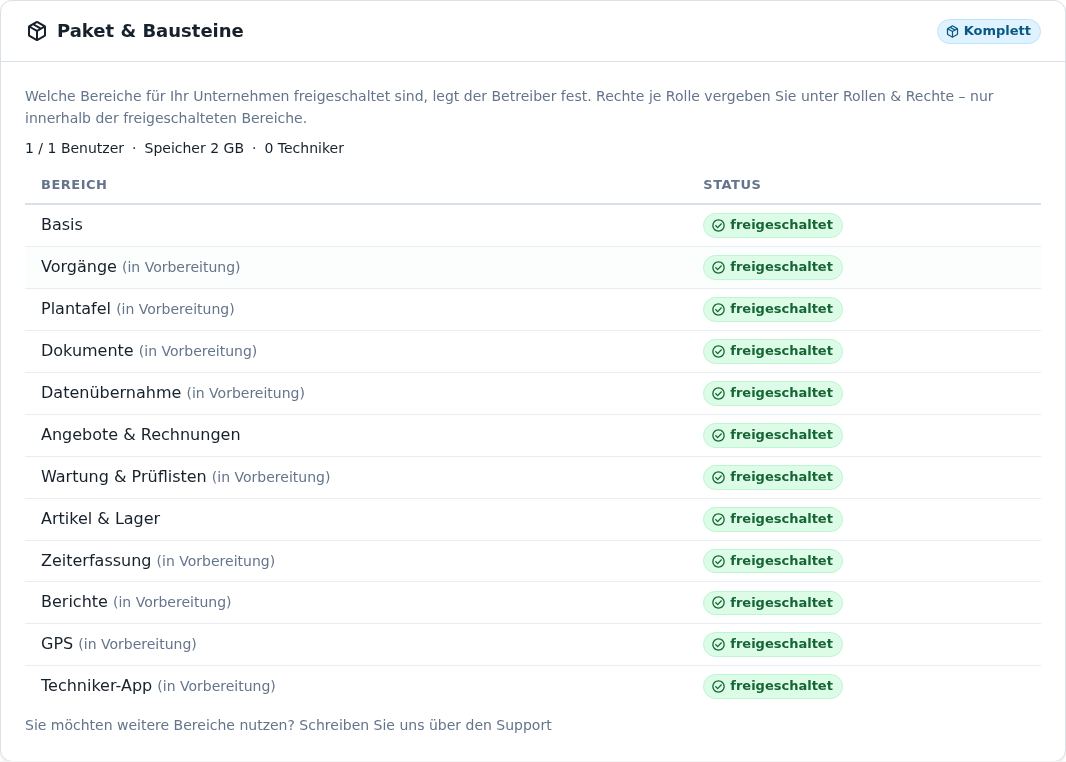 Paket & Bausteine