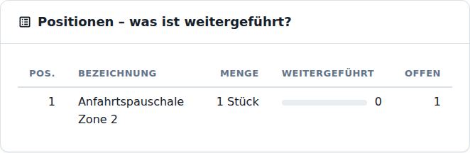 Positionen – was ist weitergeführt?