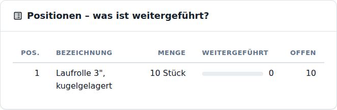 Positionen – was ist weitergeführt?