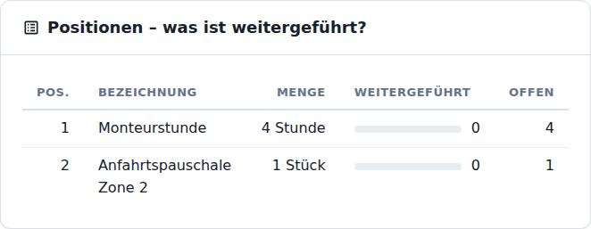 Positionen – was ist weitergeführt?