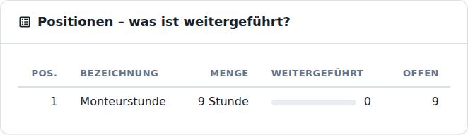Positionen – was ist weitergeführt?