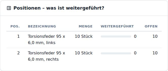 Positionen – was ist weitergeführt?