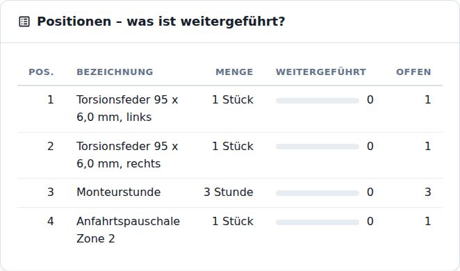 Positionen – was ist weitergeführt?